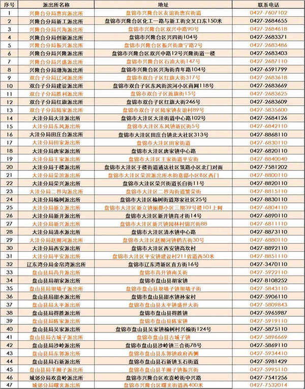 昭通全覆盖！辽宁盘锦16项交管业务全部下放至47家基层派出所