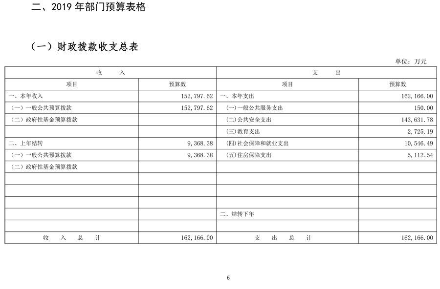 昭通最高人民法院2019年度部门预算公开说明 - 中华人民共和国最高人民法院