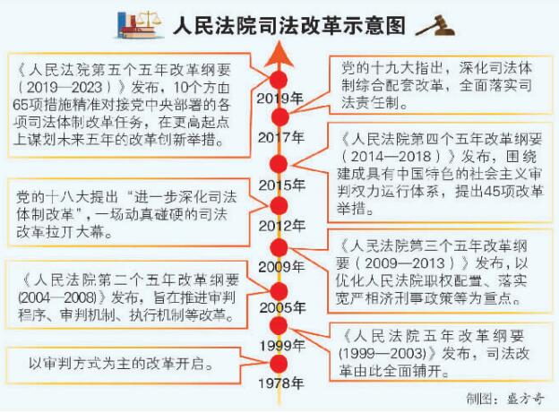 昭通司法改革：公平正义的时代交响 - 中华人民共和国最高人民法院