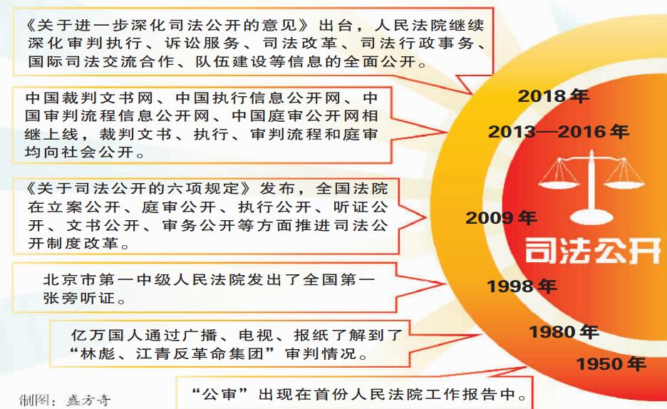 昭通司法公开：在阳光下播撒正义 - 中华人民共和国最高人民法院