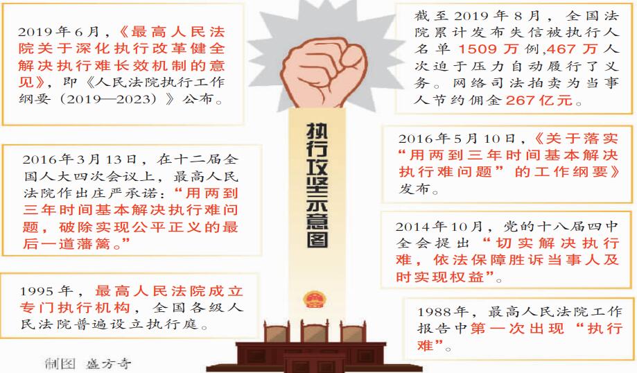 昭通执行攻坚：公平正义的保卫战 - 中华人民共和国最高人民法院