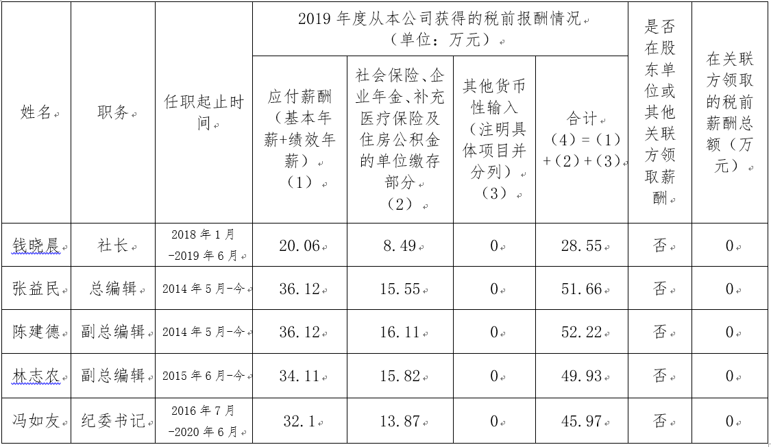 昭通人民法院出版社


	企业负责人2019年度薪酬情况说明
 - 中华人民共和国最高人民法院