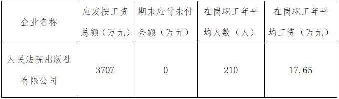 昭通人民法院出版社有限公司2019年度


	工资总额情况
 - 中华人民共和国最高人民法院