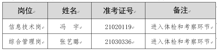 昭通人民法院信息技术服务中心2021年公开招聘高校应届毕业生体检和考察递补通知 - 中华人民共和国最高人民法院