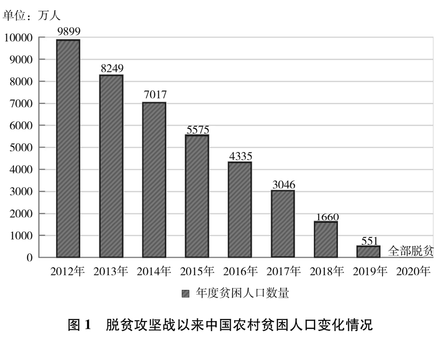 昭通《人类减贫的中国实践》白皮书