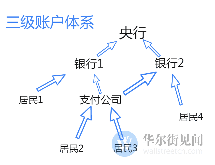 昭通＂网络版银联＂横空出世 支付宝们通通被＂收编＂？