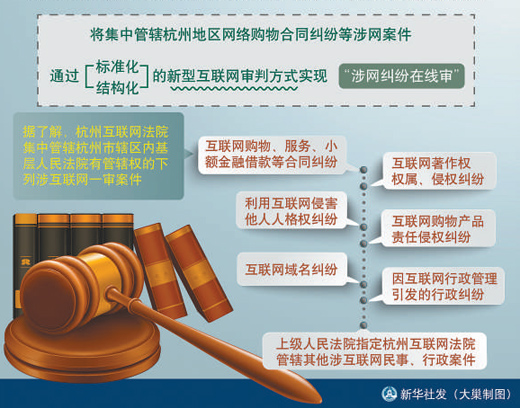 昭通不少案件涉知名企业 杭州互联网法院:一视同仁