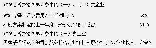 昭通三部门关于《国有科技型企业股权和分红激励暂行办法》的问题解答