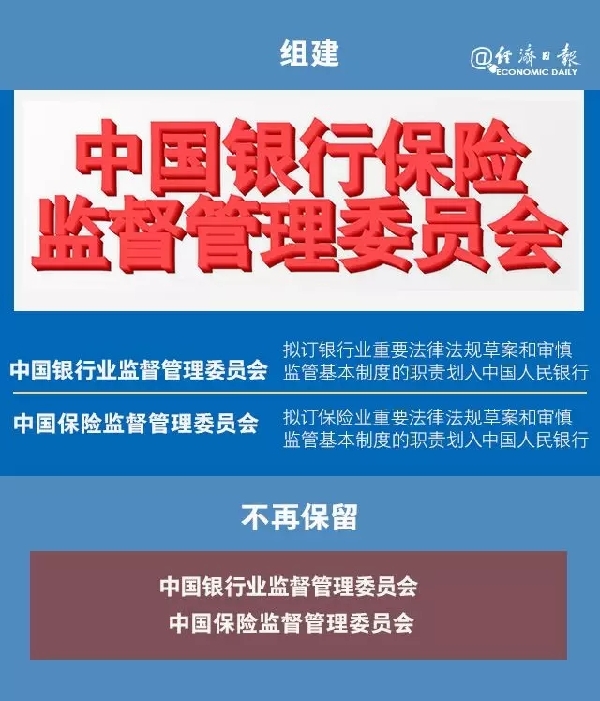 昭通重大改革！银保合并意味着什么？