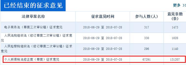 昭通个税法草案将迎二审 起征点能否超5000元引期待