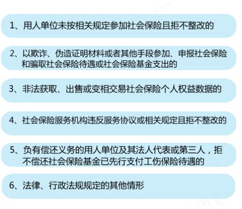 昭通五险一金将建“黑名单”制度 这些行为会被惩戒