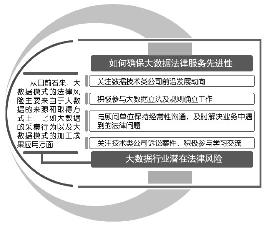 昭通揭开数据类公司法律顾问神秘面纱