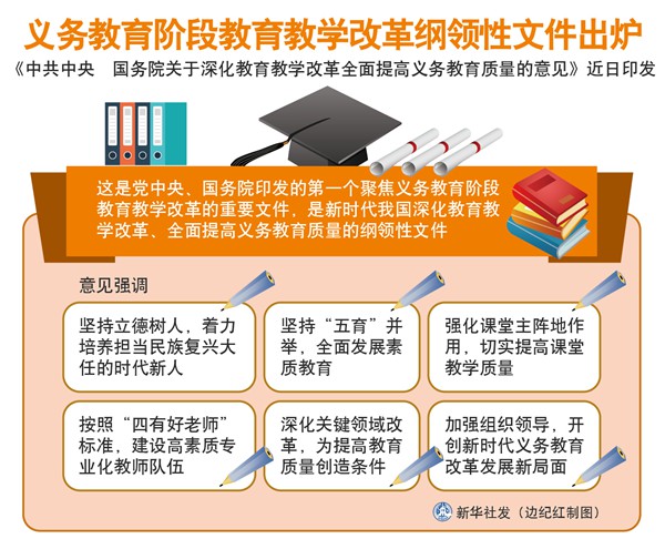 昭通义务教育阶段教育教学改革纲领性文件出炉