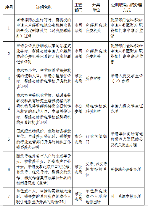 昭通北京：申请律师执业许可不再提交“未受过刑事处罚证明”