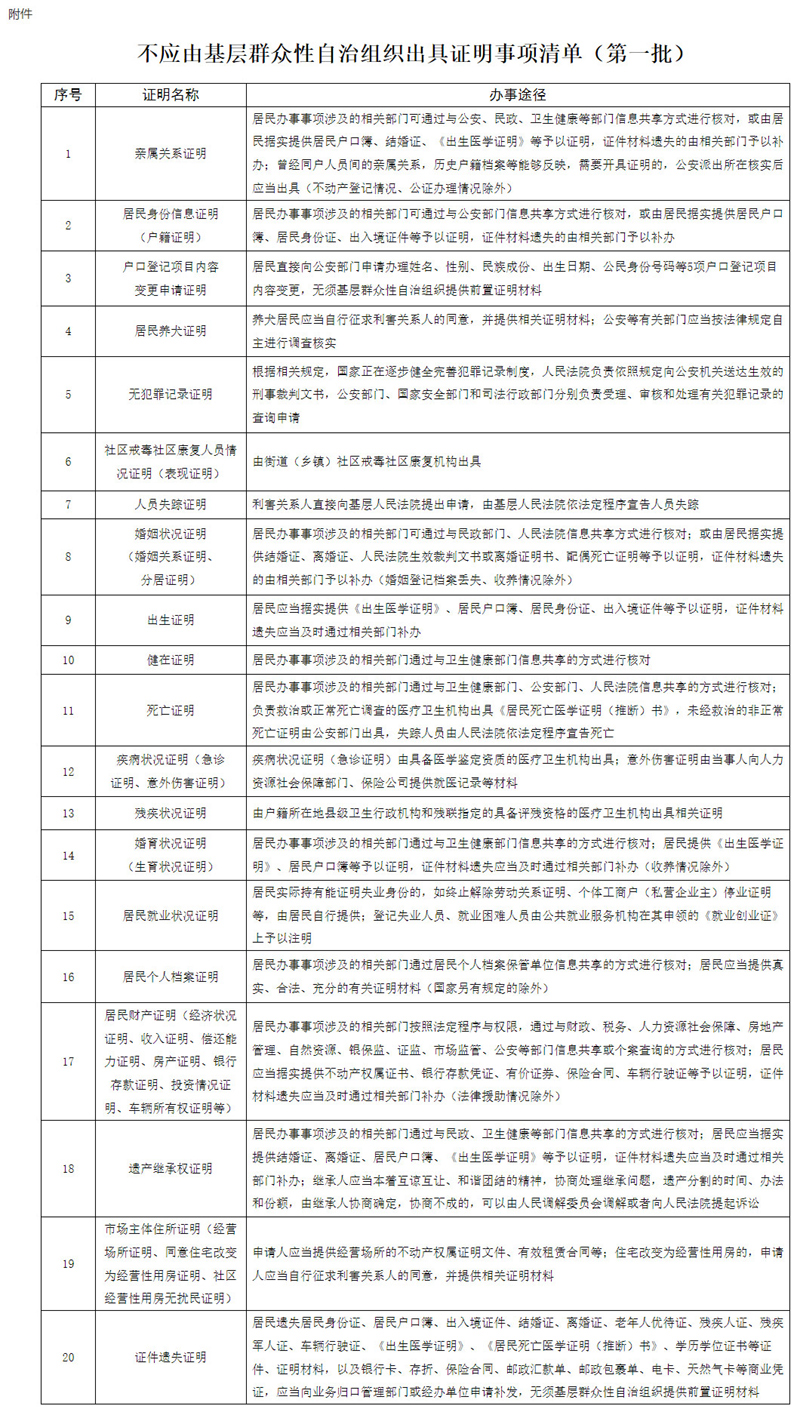 昭通民政部 国家发展改革委 公安部 司法部 人力资源社会保障部 国家卫生健康委 关于改进和规范基层群众性自治组织出具证明工作的指导意见