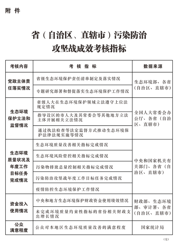 昭通省（自治区、直辖市）污染防治攻坚战成效考核措施