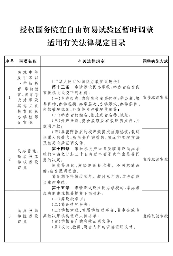 昭通全国人民代表大会常务委员会关授权国务院在自由贸易试验区暂时调整适用有关法律规定的决定