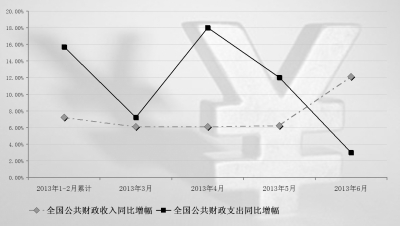 昭通中国财税部门酝酿多项财政改革 预计减税9000亿