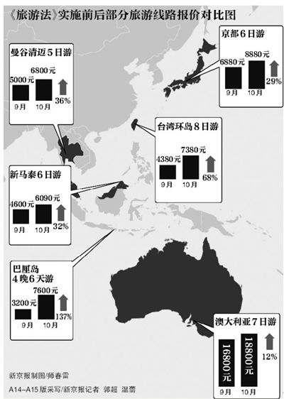 昭通《旅游法》10月正式实施 旅行社暂时取消购物环节