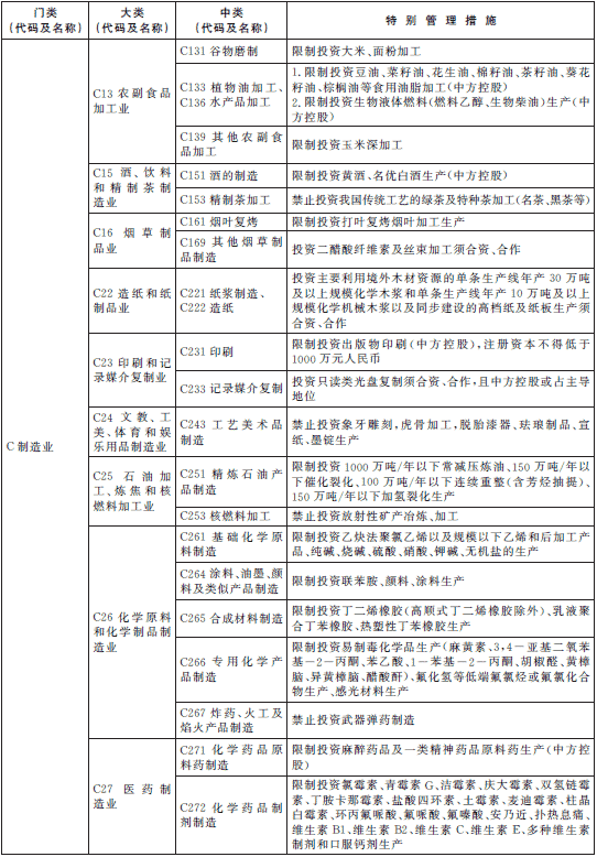 昭通上海自贸区190条“负面清单”公布 禁开网吧博彩业