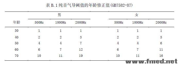 昭通人体损伤程度鉴定标准(2013最新修订版）