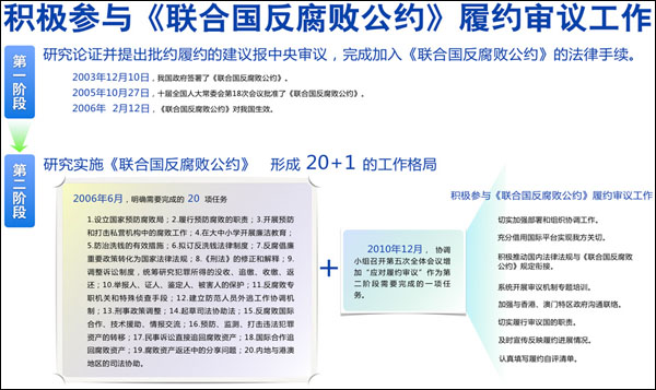 昭通中央纪委披露我国实施《联合国反腐败公约》情况