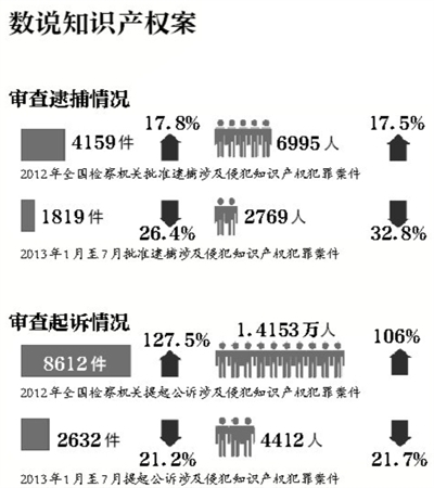 昭通最高法：建知识产权法院尚无时间表