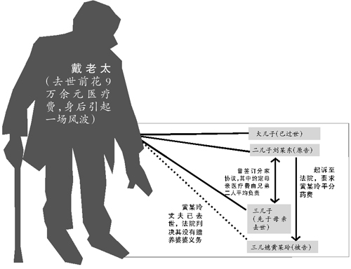 昭通兄长要求丧偶弟媳分担赡养义务被法院驳回