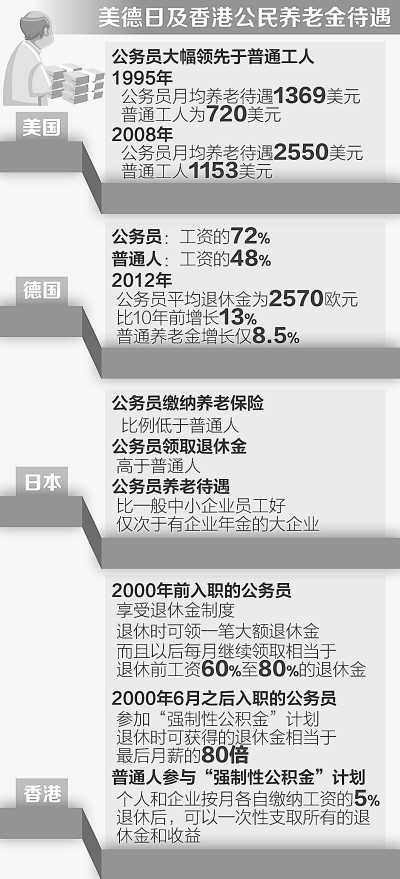 昭通人民日报刊文：海外公务员退休待遇比普通人高