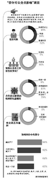 昭通部分公务员因“禁令”考虑离职　认为过于一刀切