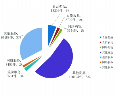 昭通最高法院出台司法解释净化食品药品安全环境