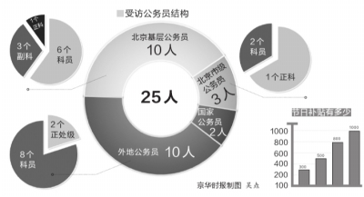 昭通普通公务员年节福利变化调查：八项规定执行后锐减