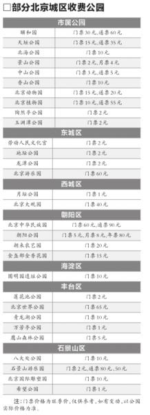 昭通北京十一当天373家公园免费游 4家将发票控客流