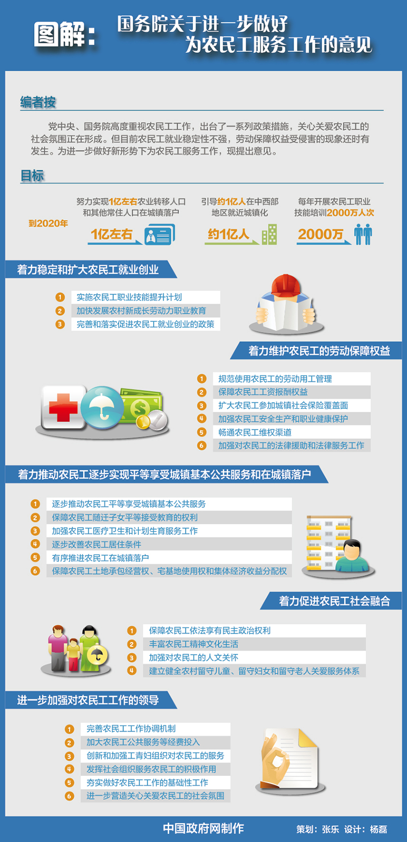 昭通图解：国务院关于进一步做好为农民工服务工作的意见