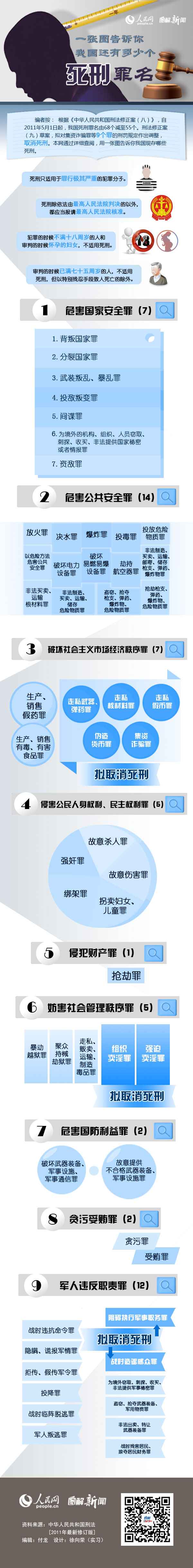 昭通一张图告诉你我国还有多少个死刑罪名