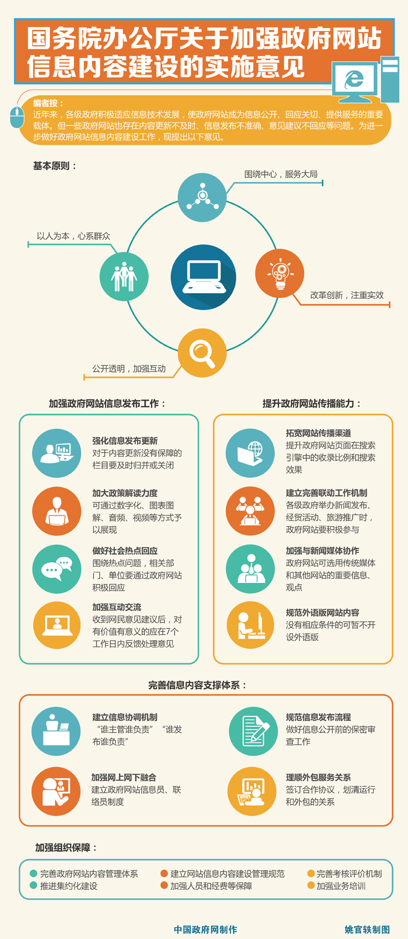 昭通图解：国务院办公厅关于加强政府网站信息内容建设的实施意见