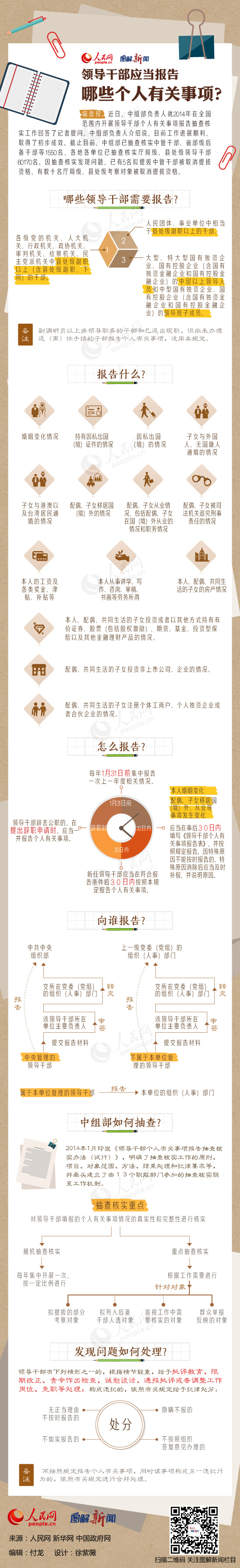 昭通图解：领导干部应当报告哪些个人有关事项？