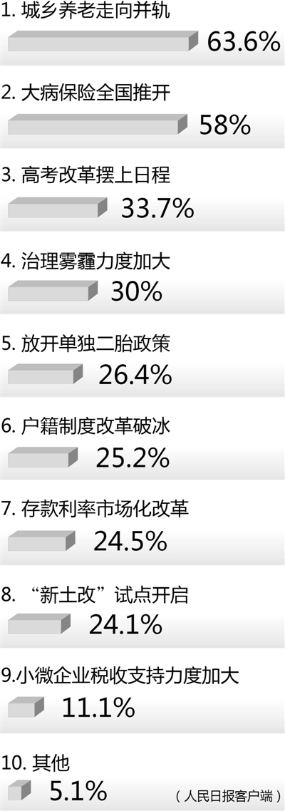 昭通这一年， 哪些改革惠及你我？