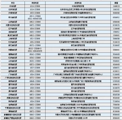 昭通追访各地纪委电话公布:举报增加 受理基本当天上报