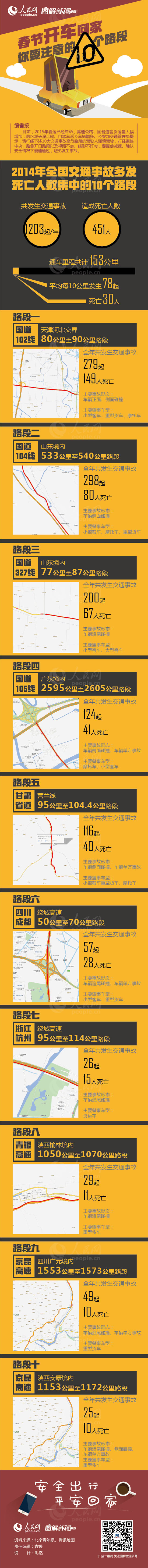 昭通图解：春节开车回家你要注意的10个路段