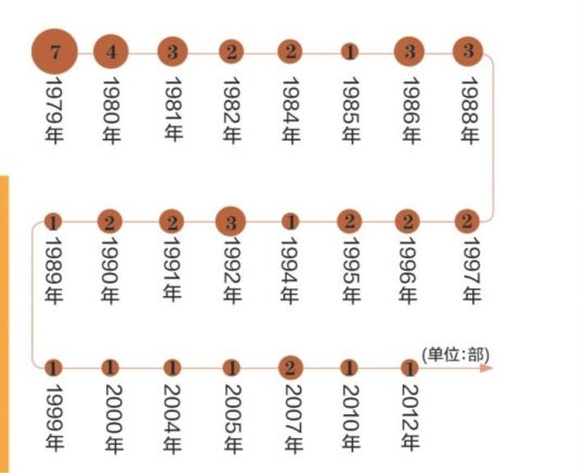 昭通立法法实施15年来首修将提请全国人大会议审议