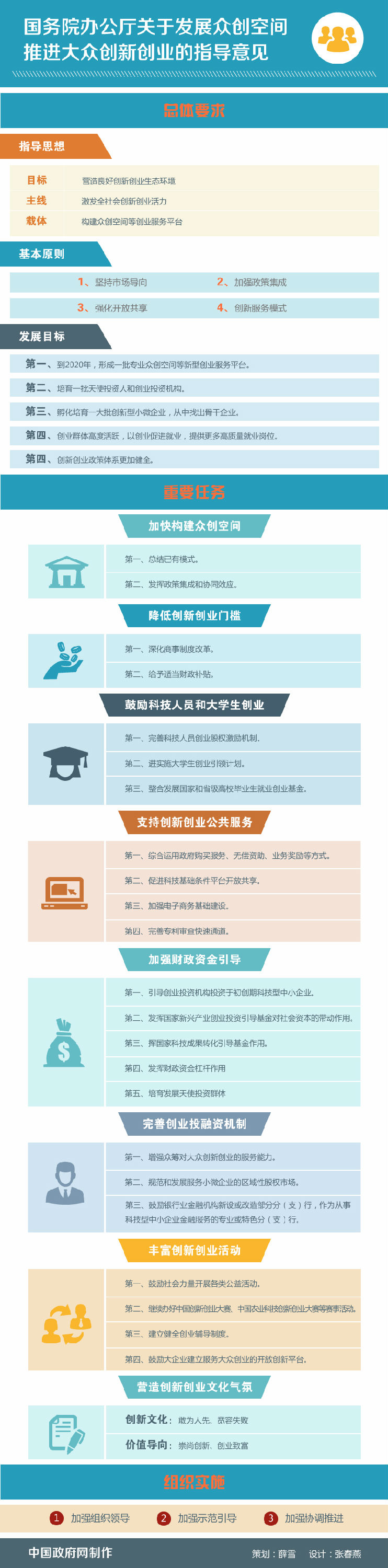 昭通图解：国务院办公厅关于发展众创空间 推进大众创新创业的指导意见