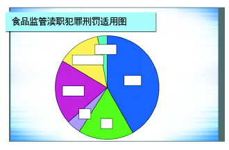 昭通“有案不移”“有案难移”“以罚代刑”问题突出 食药领域“两法衔接”为何运转不畅