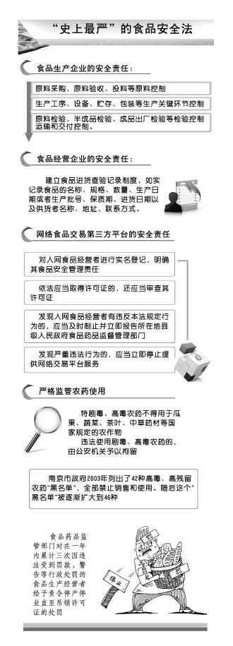 昭通新食品安全法史上最严都严在哪儿