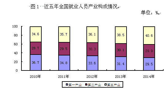 昭通人社部:2014年末基本养老保险基金累计结存35645亿