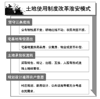 昭通退出宅基地住啥样房农民有话语权