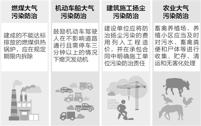 昭通机动车限行拟征求公众意见