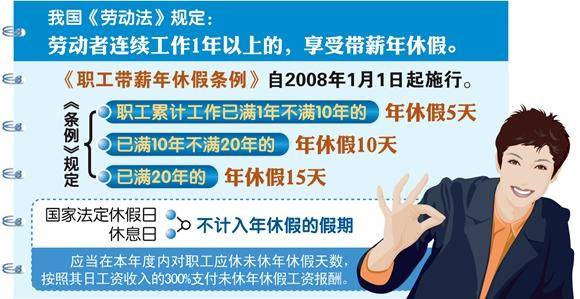 昭通官方屡提落实带薪休假 将鼓励周五下午+周末短假