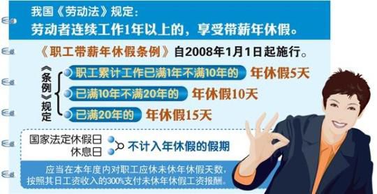 昭通“强制”带薪休假引争议 制度善意还是矫枉过正？