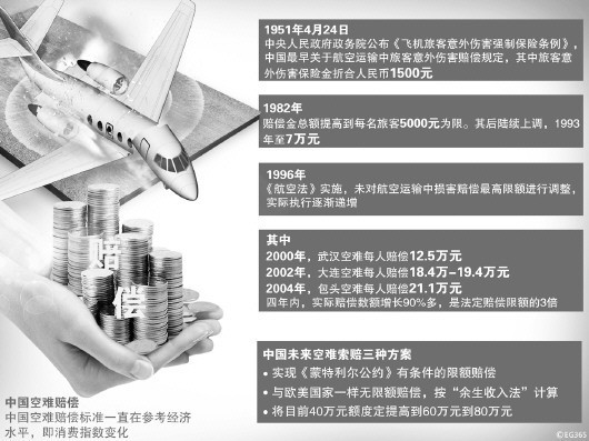 昭通空难赔偿国际国内存双重标准 专家指出  现行法律已被实践抛弃急需修改